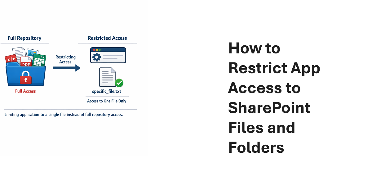 Restrict app access to files and files in SharePoint Online
