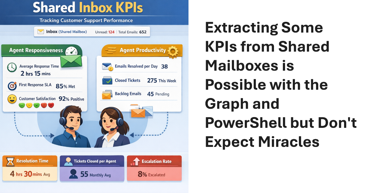 Shared mailboxes and KPIs.