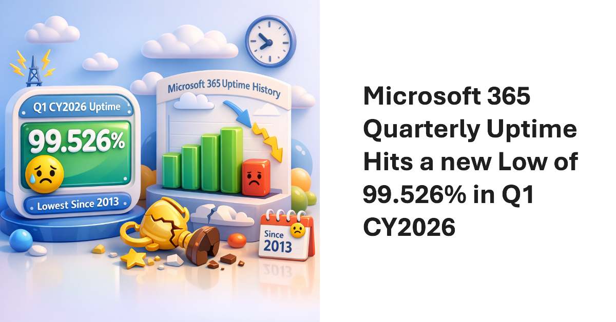 Microsoft 365 Uptime for Q1 CY2026.