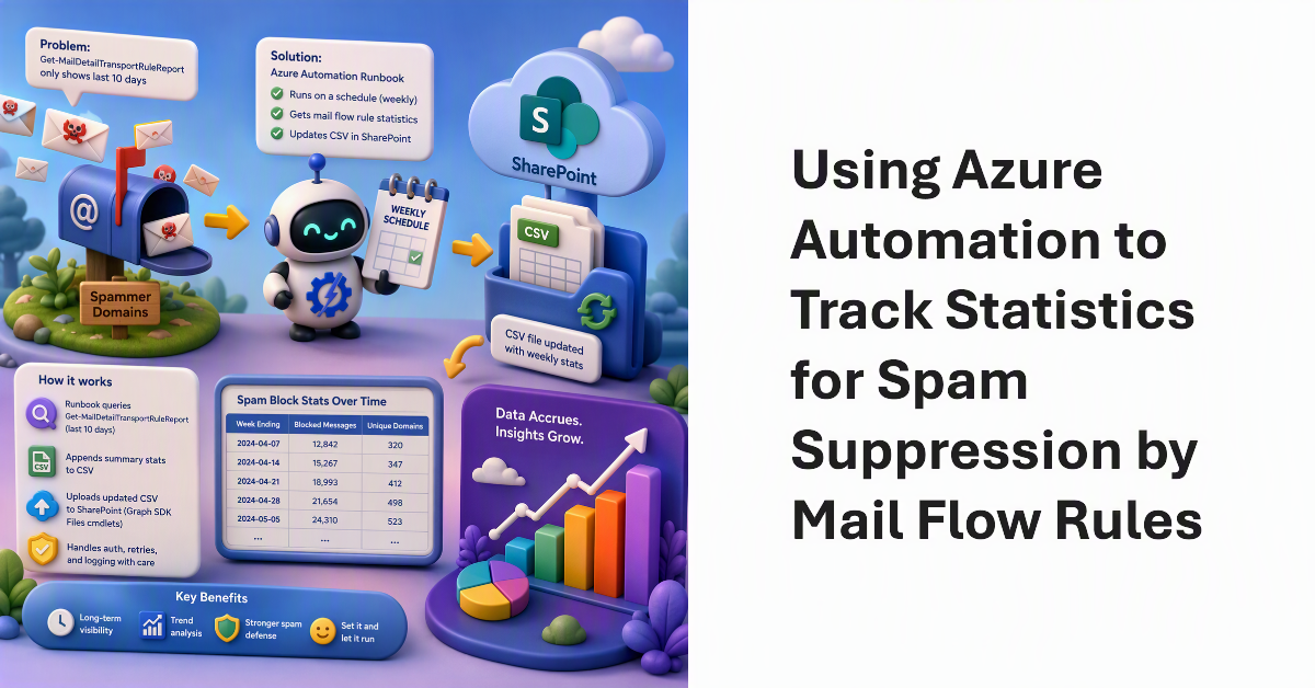 Azure Automation and Mail Flow Rules Reporting.